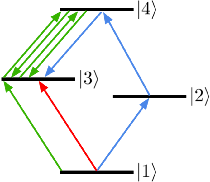 Determining the mechanisms by which a control manipulates quantum dynamics