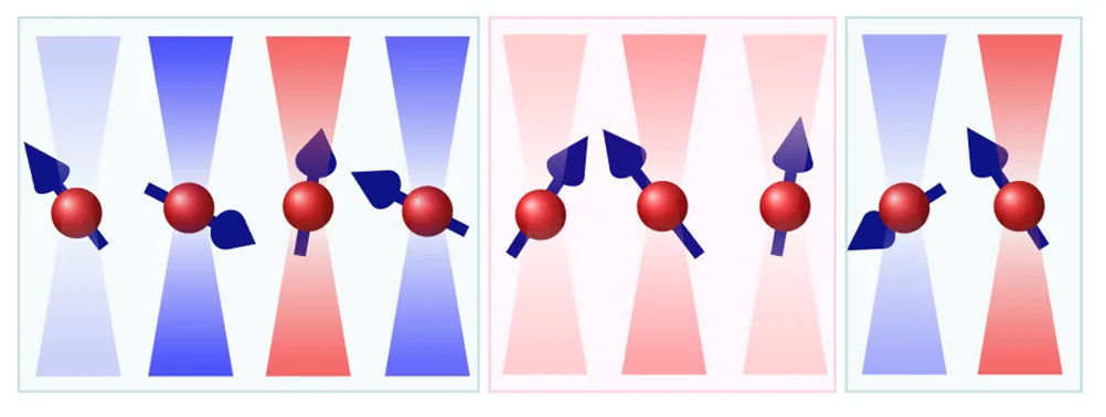 Quantum statistical mechanics of complex systems.